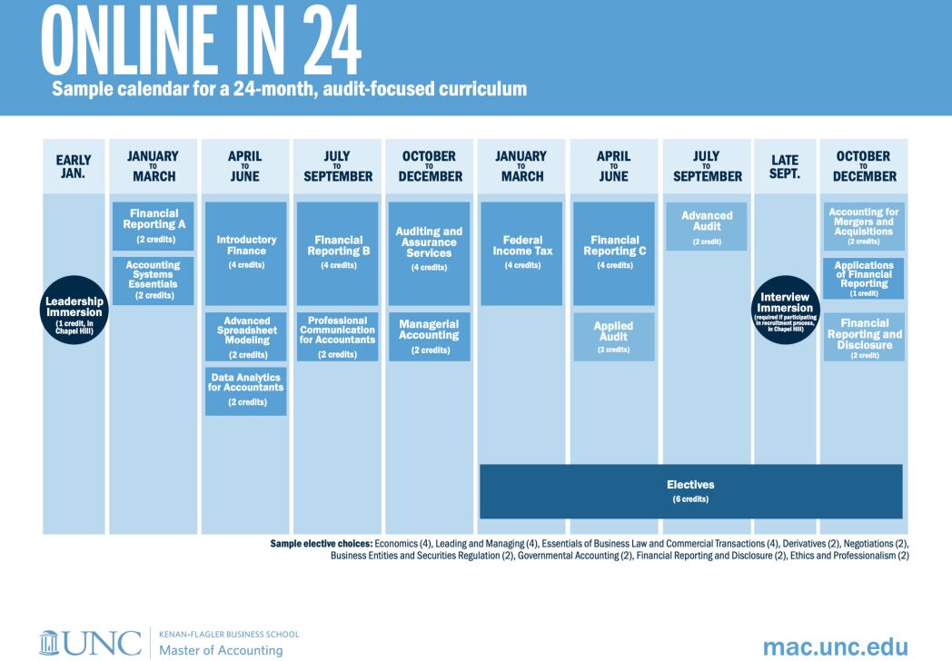 Master of Accounting Calendars UNC KenanFlagler Business School