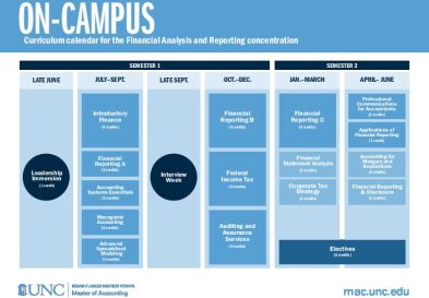 Master of Accounting Calendars  UNC Kenan-Flagler Business School