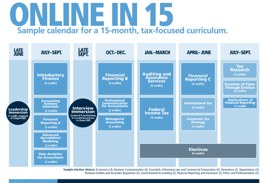 Master Of Accounting Calendars | Unc Kenan-Flagler Business School