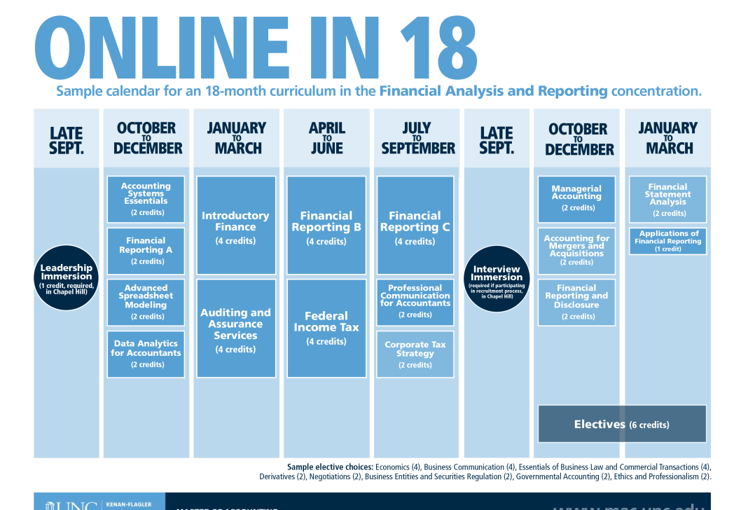 Master of Accounting Calendars UNC KenanFlagler Business School