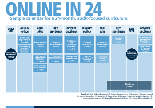 Master Of Accounting Calendars | Unc Kenan-Flagler Business School